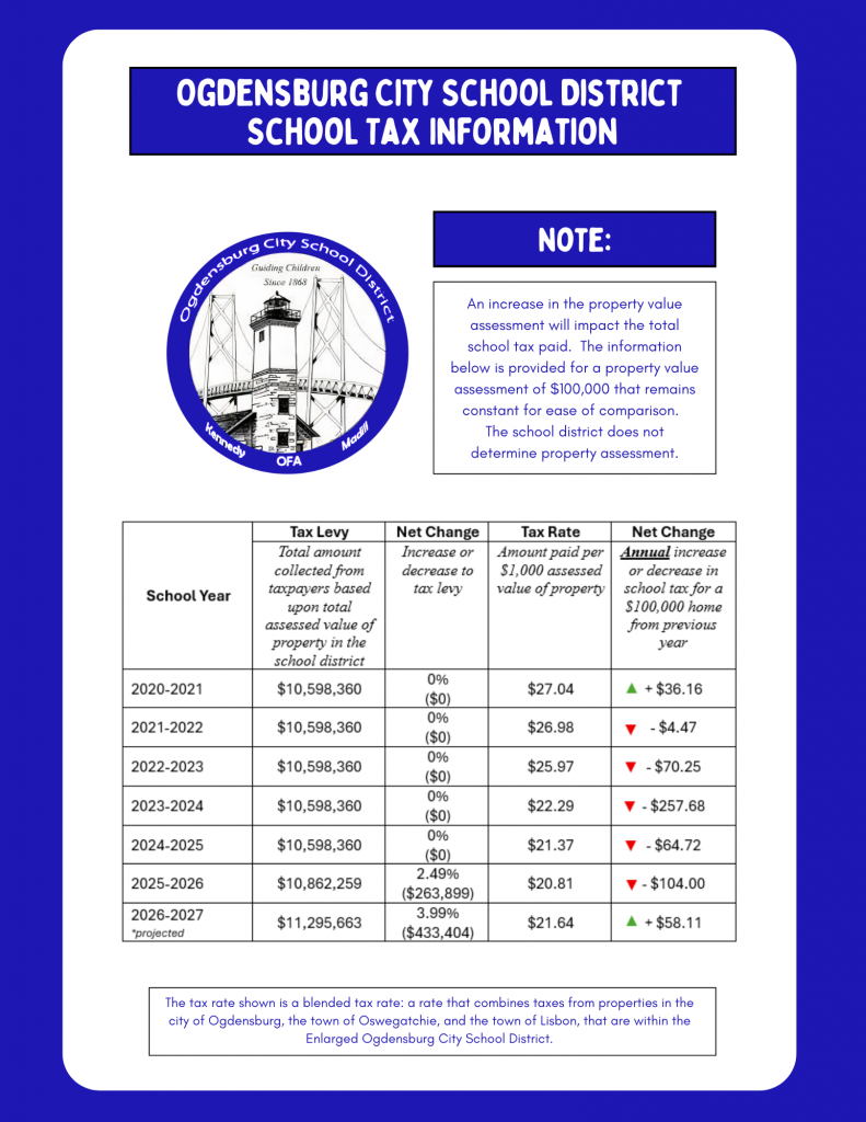 bridge logo with table containing tax data